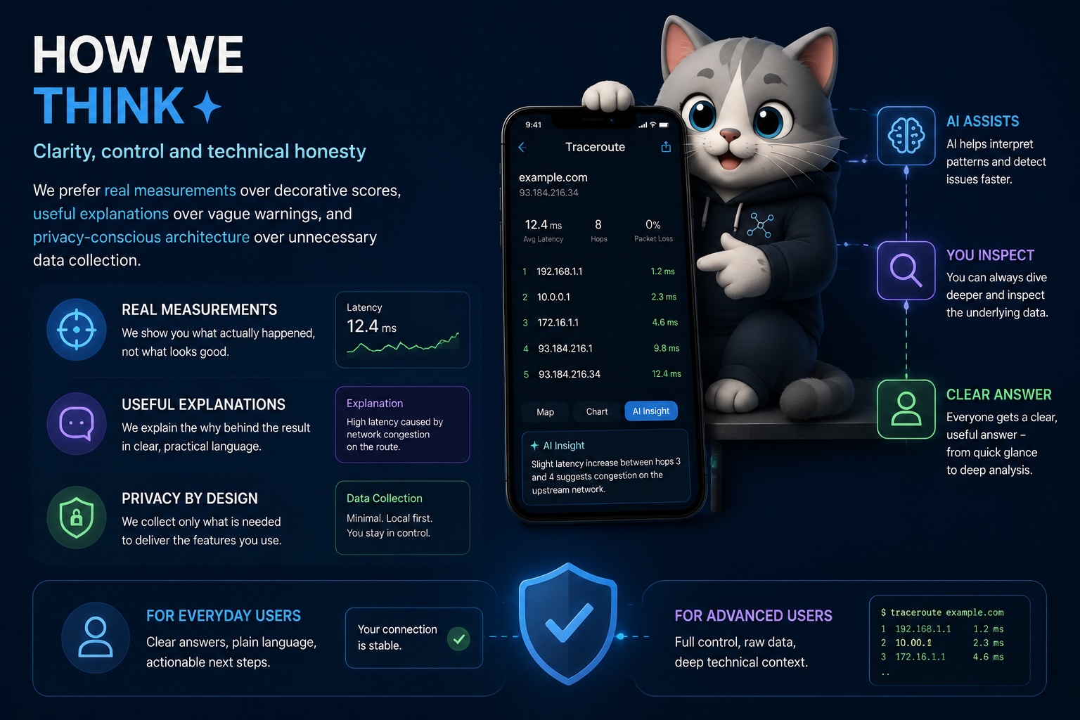 Privacy-conscious engineering concept