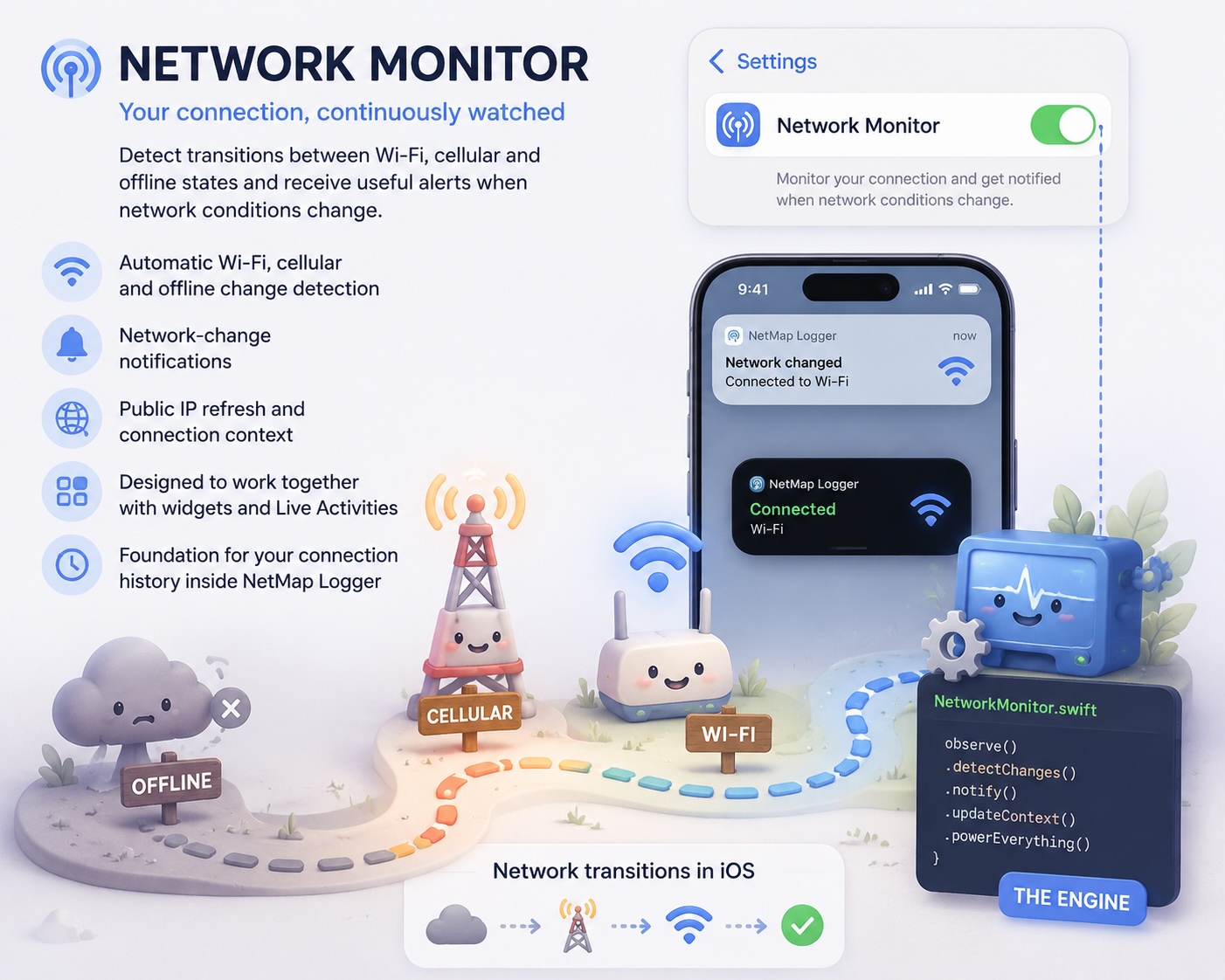 Network Monitor in Network Tools AI